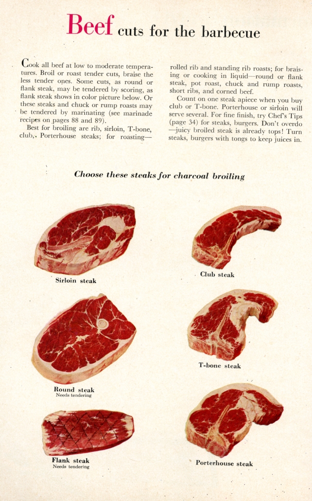 BEEF Cuts for the barbecue